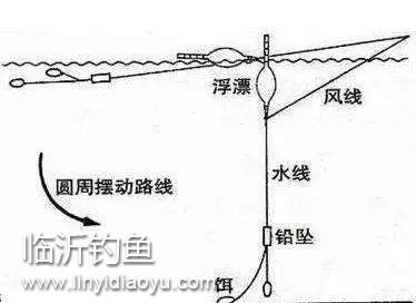 压风线